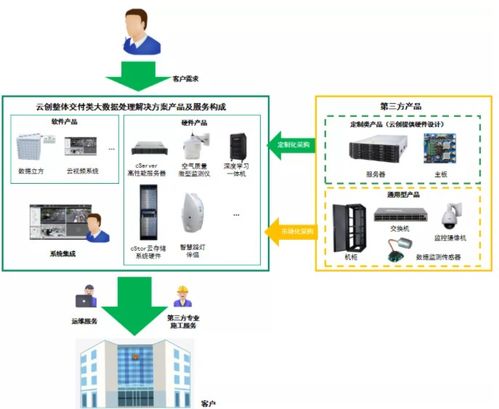 云創數據（835305） 大數據存儲與處理服務的先行者
