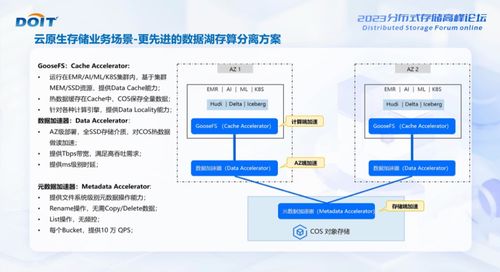 騰訊云榮膺DOIT 2023對象存儲服務金獎，引領數據處理與存儲服務新篇章