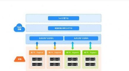 數據處理和存儲服務 哪家更經濟實惠？