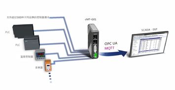 CMT G01智慧通訊網關 加速物聯網環境建設的數據處理與存儲中樞